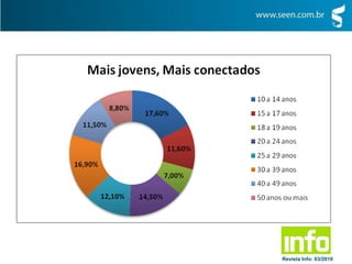 Revista Info: 03/2010
 