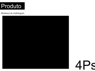 ProdutoCiclo de Vida do ProdutoIntrodução: Crescimento lento das vendas e lucros mínimosCrescimento: Rápidocrescimento das vendase lucro. Melhora do produtoMaturidade: Vendas se estabilizam e oslucrosdiminuemDeclínio: As vendascaem e oslucrostambém4Ps