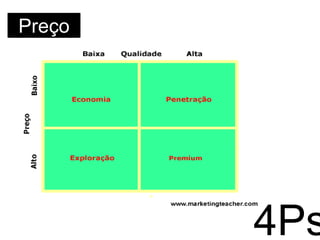 Nome de marca                	Qual será o nome do produto?