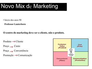 PreçoDecisão de preçoPenetração de PreçoPreço baixo        MarketShare        Aumento do preço Exemplo:  Preço EconômicoCustos de marketing e produção são mantidos ao mínimoExemplo: 4Ps