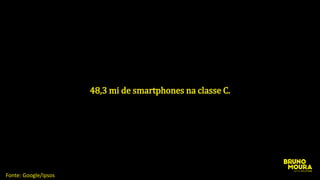 48,3 mi de smartphones na classe C.
Fonte: Google/Ipsos
 