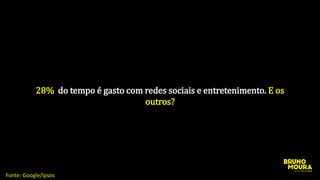 28% do tempo é gasto com redes sociais e entretenimento. E os
outros?
Fonte: Google/Ipsos
 