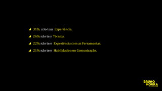 31% não tem Experiência.
26% não tem Técnica.
22% não tem Experiência com as Ferramentas.
21% não tem Habilidades em Comunicação.
 