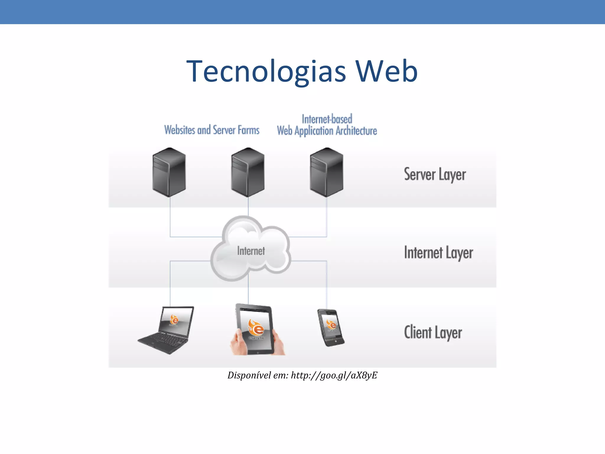 Tecnologias Web




  Disponível em: http://goo.gl/aX8yE
 