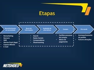 Etapas

     Reconhecimento        Busca de               Avaliação de
                                                                          Compra                Pós-venda
      da necessidade     informações              alternativas


•   Remarketing                 •      Search                    •   Facilitar processo   •   Acompanhamento
•   Banners                     •      Redes Sociais                 de compra                do pedido
•   SMS                         •      Comparadores              •   Meios de             •   Futuras ativações
•   Alertas Push (App)          •      Showrooming                   pagamento
•   Cupons Móveis
•   E-mail
 