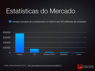 Estatísticas do Mercado 
800000 
600000 
400000 
200000 
0 
Vendas mundiais de smartphones no 4Q2013 por SO (milhares de u...