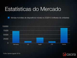 Estatísticas do Mercado
Fonte: Microsoft
 