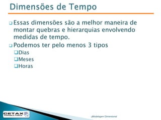 Somente Dados sumarizadosSoluções DepartamentaisSem foco na Empresa, tático mas não estratégicoNão integrávelNão escalávelPode ser implementada com SQL e Views sobre um modelo relacionalFabulas sobre Modelagem DimensionalModelagem Dimensional
