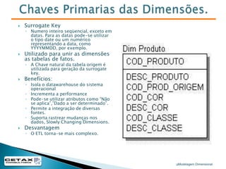 Apresentação - InstrutorMarco Antonio Garcia