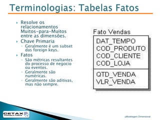 15 anos de experiência em TI, sendo 9 exclusivamente com Business Intelligence e Data Warehouse.