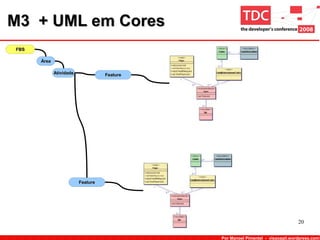 M3 + UML em Cores
FBS

      Área

             Atividade             Feature




                         Feature




   ...