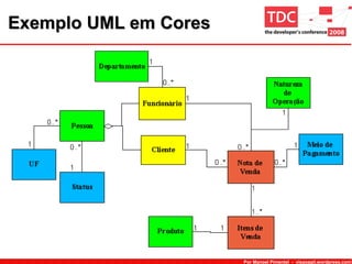Exemplo UML em Cores




                                                          22

                       Por Manoel P...