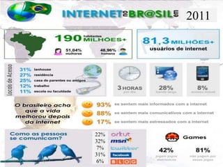 2011




22%
32%
7%
31%
6%
 