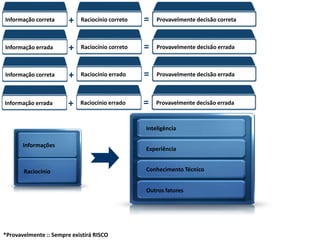 Palestra modelos de gestão fgv Slide 30