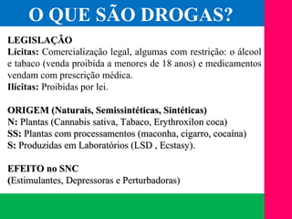 (11) 3699.4245www.lares.psc.br
2013©LARES
LEGISLAÇÃOLEGISLAÇÃO
Lícitas: Comercialização legal, algumas com restrição: o álcool
e tabaco (venda proibida a menores de 18 anos) e medicamentos
vendam com prescrição médica.
Ilícitas: Proibidas por lei.
ORIGEM (Naturais, Semissintéticas, Sintéticas)ORIGEM (Naturais, Semissintéticas, Sintéticas)
N:N: Plantas (Cannabis sativa, Tabaco, Erythroxilon coca)Plantas (Cannabis sativa, Tabaco, Erythroxilon coca)
SS:SS: Plantas com processamentos (maconha, cigarro, cocaína)Plantas com processamentos (maconha, cigarro, cocaína)
S:S: Produzidas em LProduzidas em Laboratórios (LSD , Ecstasy).aboratórios (LSD , Ecstasy).
EFEITO no SNCEFEITO no SNC
((Estimulantes, Depressoras e Perturbadoras)Estimulantes, Depressoras e Perturbadoras)
O QUE SÃO DROGAS?
 