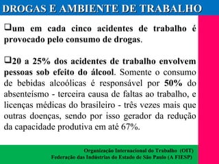(11) 3699.4245www.lares.psc.br
2013©LARES
um em cada cinco acidentes de trabalho é
provocado pelo consumo de drogas.
20 a 25% dos acidentes de trabalho envolvem
pessoas sob efeito do álcool. Somente o consumo
de bebidas alcoólicas é responsável por 50% do
absenteísmo - terceira causa de faltas ao trabalho, e
licenças médicas do brasileiro - três vezes mais que
outras doenças, sendo por isso gerador da redução
da capacidade produtiva em até 67%.
DROGASDROGAS E AMBIENTE DE TRABALHOE AMBIENTE DE TRABALHO
Organização Internacional do Trabalho (OIT)
Federação das Indústrias do Estado de São Paulo (A FIESP)
 