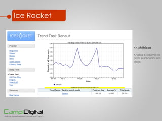 Ice Rocket << Métricas Analisa o volume de posts publicados em blogs 