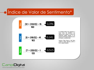 Índice de Valor de Sentimento* 