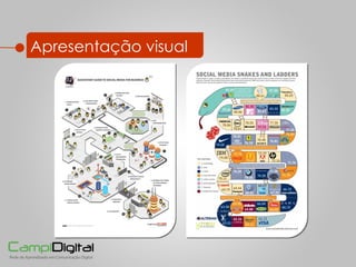Apresentação visual 