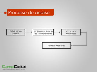 Processo de análise Definir KIP’s e Métricas Implementar Sistema de Monitoramento Comparar Resultados Testes e Melhorias 