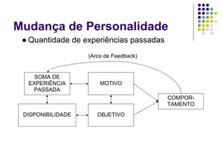 Mudança de Personalidade
 ● Quantidade de experiências passadas
                   (Arco de Feedback)


    SOMA DE
  EXPERIÊNCIA          MOTIVO
    PASSADA
                                         COMPOR-
                                         TAMENTO
 DISPONIBILIDADE      OBJETIVO
 
