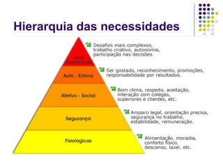 Hierarquia das necessidades
 