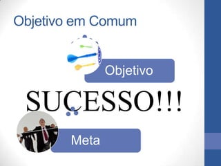 Objetivo em Comum


              Objetivo

 SUCESSO!!!
       Meta
 