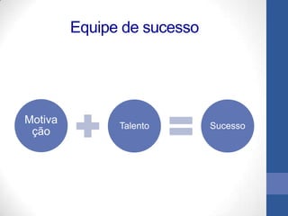 Equipe de sucesso




Motiva         Talento       Sucesso
 ção
 