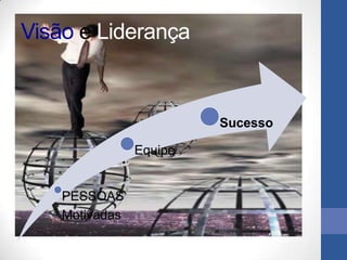 Visão e Liderança


                         Sucesso

                Equipe


    PESSOAS
    Motivadas
 
