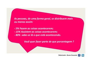 As pessoas, de uma forma geral, se distribuem maisAs pessoas, de uma forma geral, se distribuem mais
ou menos assim:ou menos assim:
-- 5% Fazem as coisas acontecerem;5% Fazem as coisas acontecerem;
-- 15% Assistem as coisas acontecerem;15% Assistem as coisas acontecerem;
Palestrante : Bruno Crescente
-- 15% Assistem as coisas acontecerem;15% Assistem as coisas acontecerem;
-- 80% sabe80% sabe--se lá o que está acontecendo.se lá o que está acontecendo.
Você quer fazer parte de que porcentagem ?Você quer fazer parte de que porcentagem ?
 