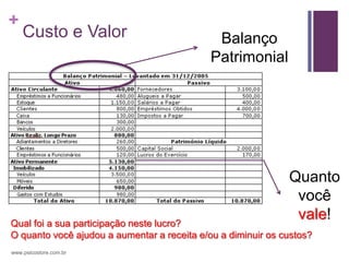 +
    Custo e Valor                             Balanço
                                             Patrimonial




                                                              Quanto
                                                               você
Qual foi a sua participação neste lucro?
                                                               vale!
O quanto você ajudou a aumentar a receita e/ou a diminuir os custos?
www.psicostore.com.br
 