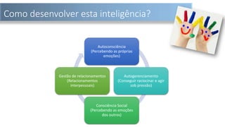 Como desenvolver esta inteligência?
Autoconsciência
(Percebendo as próprias
emoções)
Autogerenciamento
(Conseguir raciocinar e agir
sob pressão)
Consciência Social
(Percebendo as emoções
dos outros)
Gestão de relacionamentos
(Relacionamentos
interpessoais)
 