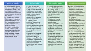 Autopercepção
•1. Identifique os “gatilhos”
das suas emoções. Se você
tem alguma reação a um
evento, pare e procure
descobrir por que você está
se sentindo tão nervoso ou
tão aliviado.
•2. Visite os seus valores.
Saber o que é importante
para você contribui para o
seu autoconhecimento e
ajuda a prever as suas
próprias reações.
•3. Procure feedback dos
outros. Saber o que as
pessoas pensam das suas
atitudes - e estar aberto a
essas opiniões - ajuda a
conhecer melhor o seu
próprio modo de ser.
Autogestão
•4. Conte até dez. Para
“esfriar o sistema” e elevar
o nível das suas respostas, a
dica é esperar um tempo
antes de agir. Atrasar a sua
reação emocional pode
evitar desgastes
desnecessários causados
por uma “explosão”.
•5. "Durma sobre o
problema". Deixar uma
decisão difícil para o dia
seguinte, após uma noite de
sono restauradora, pode
arejar as ideias e garantir
um comportamento mais
tranquilo.
•6. Saiba que as mudanças
estão “na esquina”. A
consciência de que os
vínculos e os conflitos são
passageiros aumenta a sua
resiliência. Você aguenta
melhor o impacto dos
problemas se sabe que eles
vão ter fim.
Percepção Social
•7. Chame as pessoas pelo
nome. O hábito desarma e
faz o outro “baixar a
guarda”. Com esse vínculo
criado, você terá um acesso
mais fácil às emoções
alheias.
•8. Limpe a mente de
distrações ao interagir
socialmente. Esqueça o
resto das suas
preocupações e fixe a sua
atenção na outra pessoa.
Isso porque é impossível
perceber as emoções do
outro se você não é capaz
de ouvi-lo.
•9. Observe as pessoas.
Quando você não estiver
participando de uma cena,
assista a ela. Estudar o
modo como os outros
falam, riem e interagem
pode dar dicas valiosíssimas
sobre como se relacionar
com eles.
Gestão de relacionamentos
•10. Seja curioso a respeito
dos outros. Se você
demonstra interesse em
conhecer uma pessoa,
cresce exponencialmente a
sua capacidade de
influenciá-la no ambiente
de trabalho.
•11. Explique as suas
decisões, não apenas tome-
as. Comunicar
frequentemente os motivos
das suas atitudes contribui
para que os outros
compreendam você e se
tornem seus aliados.
•12. Use expressões para a
correção de conflitos. Pedir
desculpas nunca é demais.
Outra dica é trazer para si o
motivo da briga no discurso.
É melhor dizer uma frase
como “eu fiz algo que
afetou você” do que “você
fez algo que me afetou”. Se
o outro entende que você
não o culpa, a interação é
melhor.
 