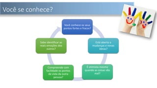 Você se conhece?
Você conhece os seus
pontos fortes e fracos?
Está aberto a
mudanças e novas
ideias?
É otimista mesmo
quando as coisas vão
mal?
Compreende com
facilidade os pontos
de vista da outra
pessoa?
Sabe identificar as
reais emoções dos
outros?
 