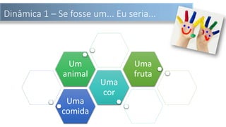 Dinâmica 1 – Se fosse um... Eu seria...
Uma
comida
Uma
cor
Um
animal
Uma
fruta
 