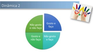Dinâmica 2
Gosto e
faço
Não gosto
e faço
Gosto e
não faço
Não gosto
e não faço
 