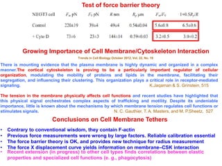 Test of force barrier theory
Growing Importance of Cell Membrane/Cytoskeleton Interaction
Trends in Cell Biology October 2012, Vol. 22, No. 10
There is mounting evidence that the plasma membrane is highly dynamic and organized in a complex
manner.The cortical cytoskeleton is proving to be a particularly important regulator of cellular
organization, modulating the mobility of proteins and lipids in the membrane, facilitating their
segregation, and influencing their clustering. This organization plays a critical role in receptor-mediated
signaling. K.Jaqaman & S. Grinstein, 515
The tension in the membrane physically affects cell functions and recent studies have highlighted that
this physical signal orchestrates complex aspects of trafficking and motility. Despite its undeniable
importance, little is known about the mechanisms by which membrane tension regulates cell functions or
stimulates signals. N. C. Gauthier, T. A. Masters, and M. P.Sheetz, 527
Conclusions on Cell Membrane Tethers
• Contrary to conventional wisdom, they contain F-actin
• Previous force measurements were wrong by large factors. Reliable calibration essential
• The force barrier theory is OK, and provides new technique for radius measurement
• The force X displacement curve yields information on membrane–CSK interaction
• Recent extension (in progress) to other cell types finds correlations between elastic
properties and specialized cell functions (e. g., phagocytosis)
 