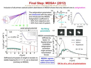 Final Step: MDSA+ (2012)
R. S. Dutra, N. B. Viana, P. A. Maia Neto & HMN, APL100, 131115 (2012)
Inclusion of all primary optical system aberrations in MDSA shows that only relevant one is astigmatism
The astigmatism parameters
are measured with the setup
and introduced into MDSA.
Astigmatism coefficient is
~ 60% from objective and
~ 40% from rest of system.
Stiffness/(unit power) X height d reveals no
stable trapping for d > 3 m, as is observed
(contrary to MDSA)
a = 0.376 m
axial optical potential
d = 3 m
MDSA overestimates
stiffness by
factor >4.
Spatial phase
modulator
astigmatism
correction
might achieve
nanonewton
forces
MDSA+ agrees
with experiment
within error bars
OK for all a, all d, all polarizations
No fitting
parameters
 