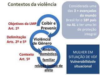 Contextos da violência 
MULHER EM 
SITUAÇÃO DE VDF 
Vulnerabilidade 
situacional 
Coibir e 
Prevenir 
Violência 
de Gênero 
Âmbito 
doméstico, 
familiar 
relação Intima de 
afeto 
Objetivos da LMP 
Art. 1º 
Delimitação 
Arts. 2º e 5º 
Contexto 
Art. 5º 
Considerada uma 
das 3 + avançadas 
do mundo 
Brasil foi o 18º país 
na AL a ter uma lei 
de proteção 
integral 
 