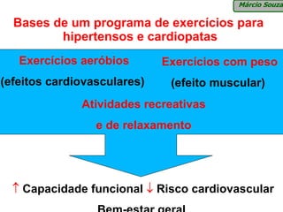 Márcio Souza

  Bases de um programa de exercícios para
         hipertensos e cardiopatas
   Exercícios aeróbios       Exercícios com peso
(efeitos cardiovasculares)    (efeito muscular)
              Atividades recreativas
                 e de relaxamento




  ↑ Capacidade funcional ↓ Risco cardiovascular
 