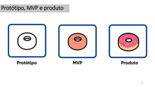 18
Protótipo, MVP e produto
 