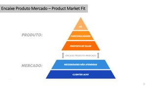 22
Encaixe Produto Mercado – Product Market Fit
 