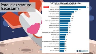 5
Porque as startups
fracassam?
 