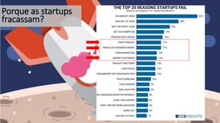 6
Porque as startups
fracassam?
 