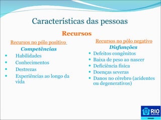 Recursos no pólo positivo   Competências Habilidades  Conhecimentos Destrezas Experiências ao longo da vida Recursos no pólo negativo Disfunções   Defeitos congênitos Baixa de peso ao nascer Deficiência física Doenças severas Danos no cérebro (acidentes ou degenerativos) Características das pessoas   Recursos 
