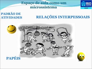 Espaço de aula como um microssistema   PADRÃO DE   ATIVIDADES   PAPÉIS  RELAÇÕES   INTERPESSOAIS   