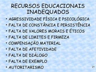 RECURSOS EDUCACIONAIS
          INADEQUADOS

    AGRESSIVIDADE FÍSICA E PSICOLÓGICA

    FALTA DE CONSTÂNCIA E PERSISTÊNCIA

    FALTA DE VALORES MORAIS E ÉTICOS

    FALTA DE LIMITES E FIRMEZA

    COMPENSAÇÃO MATERIAL

    FALTA DE AFETIVIDADE

    FALTA DE DIÁLOGO

    FALTA DE EXEMPLO

    AUTORITARISMO                        21
 