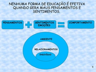 NENHUMA FORMA DE EDUCAÇÃO É EFETIVA
     QUANDO GERA MAUS PENSAMENTOS E
             SENTIMENTOS.


PENSAMENTOS   SENTIMENTOS       COMPORTAMENTO
                EMOÇÕES




                 AMBIENTE



              RELACIONAMENTOS

                 INDIVÍDUO




                                                6
 