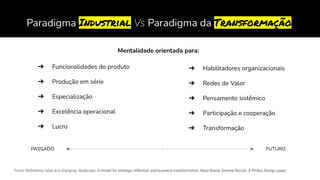 Paradigma Industrial Vs Paradigma da Transformação
Fonte: Rethinking value in a changing- landscape. A model for strategic...
