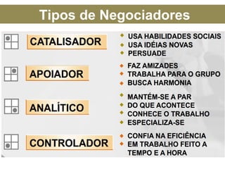 Tipos de Negociadores
 